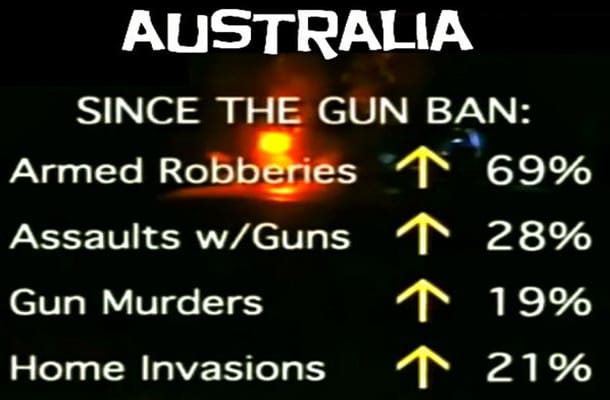 Australia (courtesy watchmen-news.com)