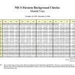 NICS_Firearm_Checks_-_Month_Year-2
