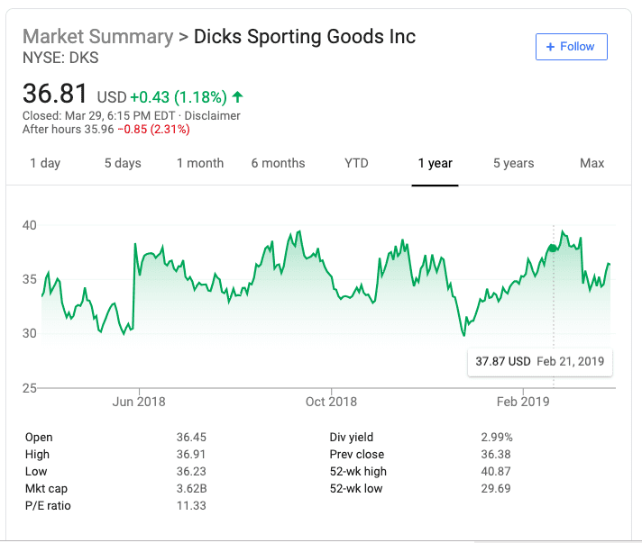 Dick's Sporting good guns $150 million loss
